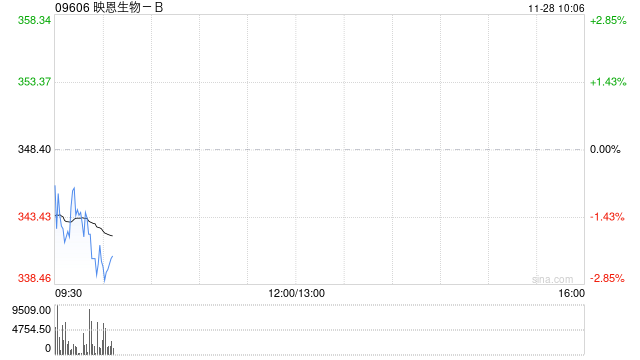 兴证国际：首予映恩生物-B“增持”评级 公司立足创新持续引领下一代ADC研发浪潮