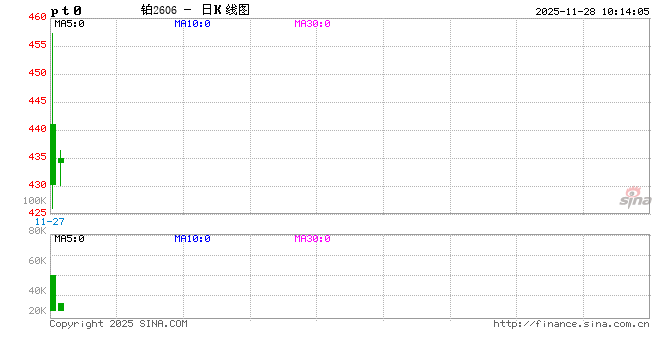 铂钯期货上市首日表现亮眼，后市怎么看？