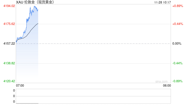 俄乌消息打击避险！金价从近两周高点下滑 接下来如何交易？