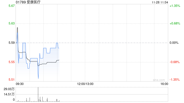 信达证券：首予爱康医疗“买入”评级 “国内+海外”双轮驱动成长