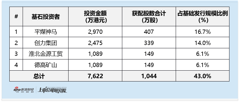金岩高岭新材启动全球发售：净利润增速放缓至8% 收入成本双重挤压利润空间 产业基石或为资源置换