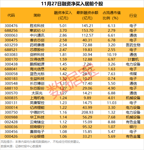 002795，减持计划发布后，巨量买单封涨停