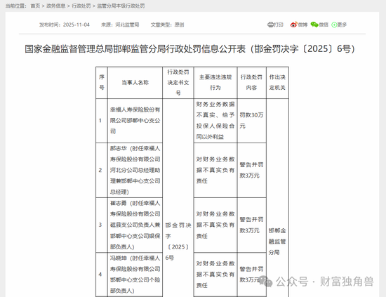 幸福人寿面临“多重考验”：偿付能力吃紧、监管罚单不断，退保挑战加剧