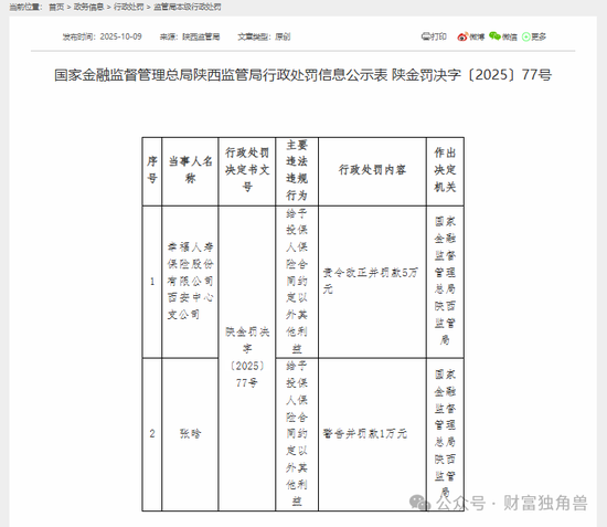幸福人寿面临“多重考验”：偿付能力吃紧、监管罚单不断，退保挑战加剧