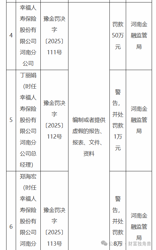 幸福人寿面临“多重考验”：偿付能力吃紧、监管罚单不断，退保挑战加剧