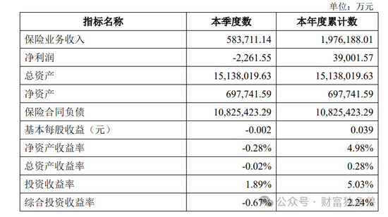 幸福人寿面临“多重考验”：偿付能力吃紧、监管罚单不断，退保挑战加剧