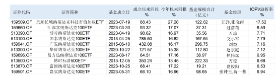 别忙着“抄底”！多只QDII-ETF临时停牌，溢价率仍在高位