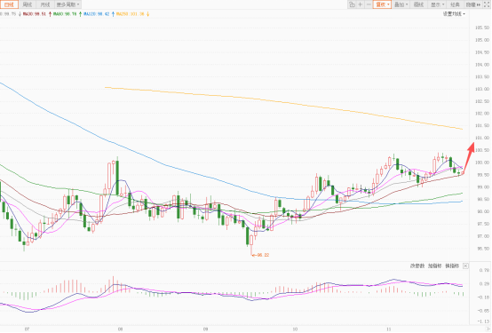 美元持续震荡承压！欧元明显震荡上涨！