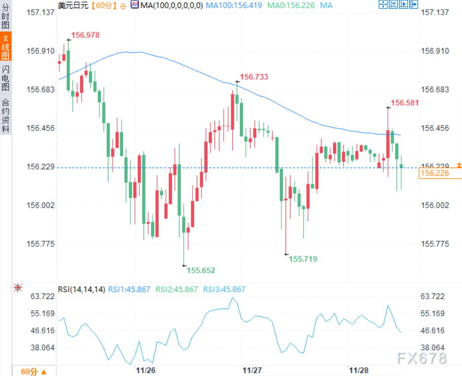 尽管东京CPI数据走强，日元多头仍持观望态度