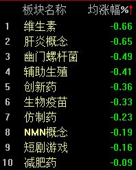 A股缩量盘整,沪指半日微涨0.21%