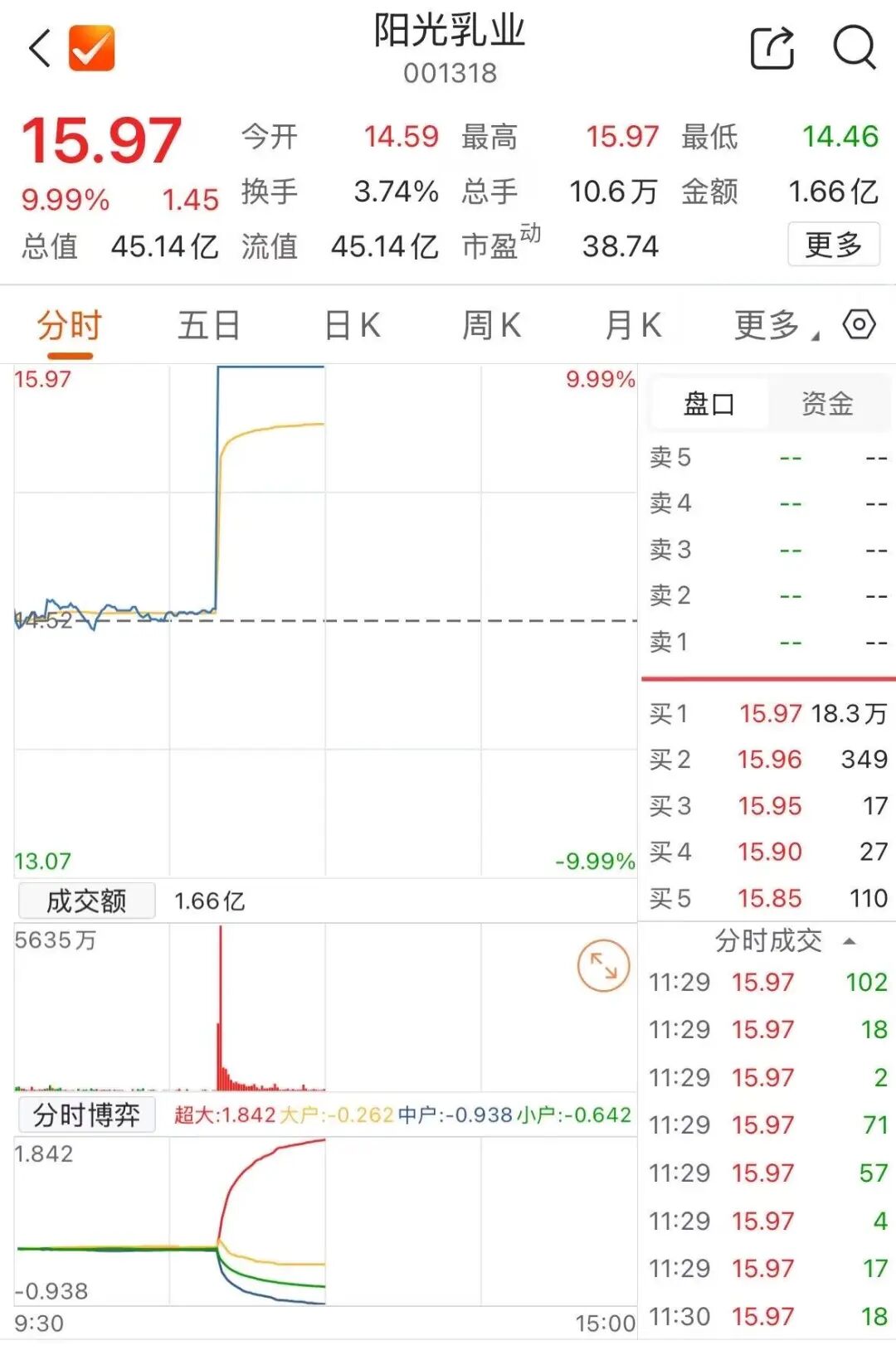 002702,“地天板”!