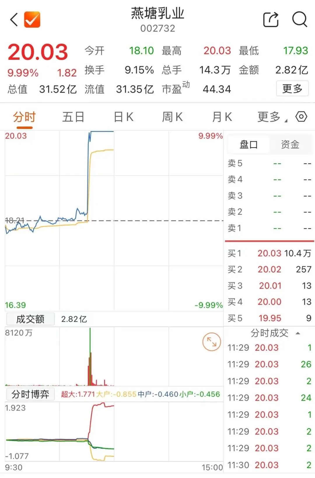 002702,“地天板”!