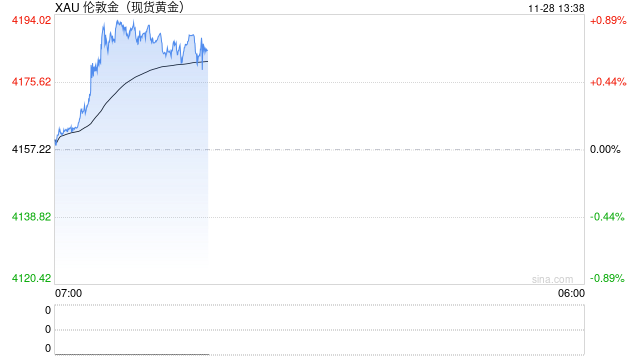 2026年一季度金价或将温和上涨
