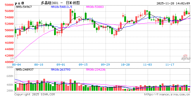 SMM光伏周评:多晶硅排产不及预期 下游环节频频降价