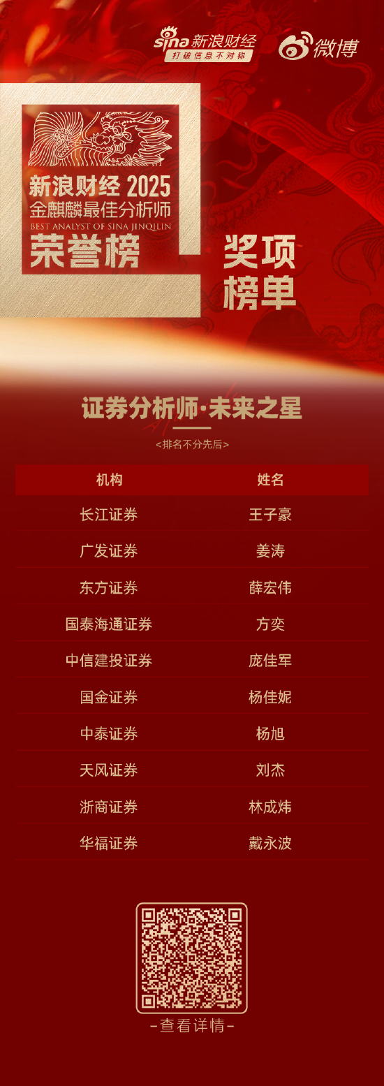 第七届新浪财经金麒麟证券分析师·未来之星荣耀揭晓