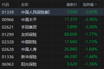 收评:港股恒指跌0.34% 科指微涨 创新药概念走弱 电力设备股活跃 海伟股份上市首日跌超22%