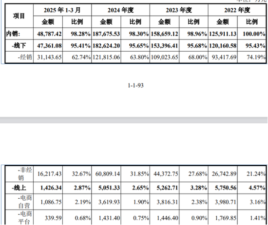 百利食品IPO现渠道失衡:C端电商高毛利难阻规模萎缩