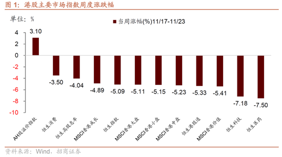 招商证券:港股超跌或将结束,关注低位科技方向