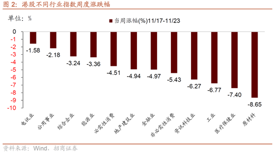 招商证券:港股超跌或将结束,关注低位科技方向