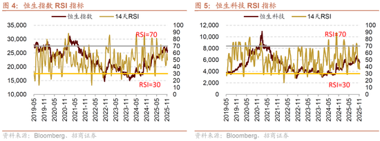 招商证券:港股超跌或将结束,关注低位科技方向