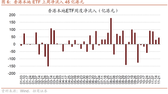 招商证券:港股超跌或将结束,关注低位科技方向