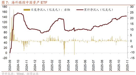 招商证券:港股超跌或将结束,关注低位科技方向