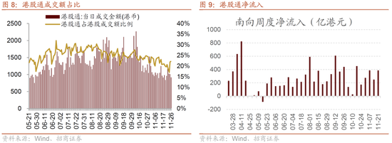 招商证券:港股超跌或将结束,关注低位科技方向