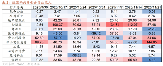 招商证券:港股超跌或将结束,关注低位科技方向