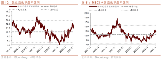 招商证券:港股超跌或将结束,关注低位科技方向