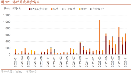 招商证券:港股超跌或将结束,关注低位科技方向