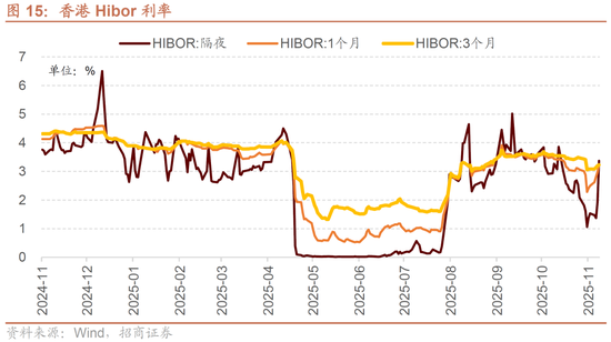 招商证券:港股超跌或将结束,关注低位科技方向