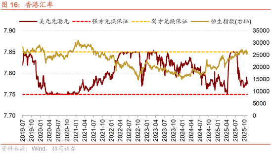 招商证券:港股超跌或将结束,关注低位科技方向