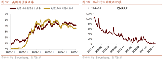 招商证券:港股超跌或将结束,关注低位科技方向