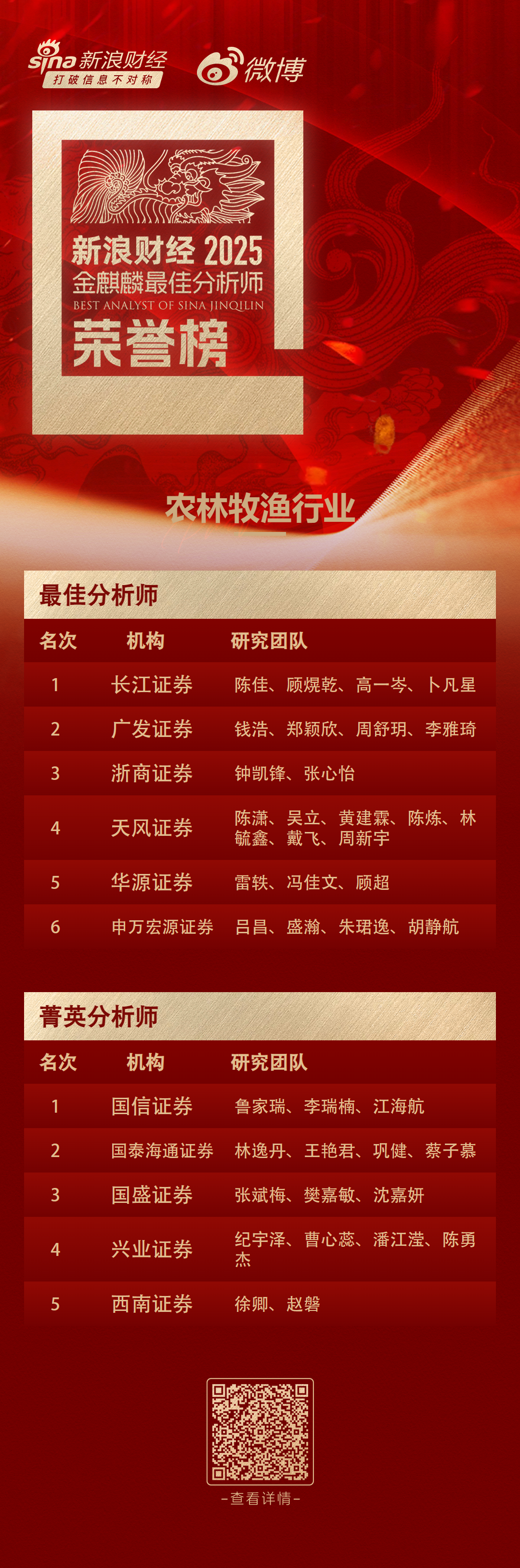 第七届新浪财经金麒麟农林牧渔行业菁英分析师：第一名国信证券