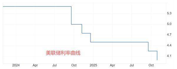 ATFX金属：国际白银再度逼近历史最高点54.47美元