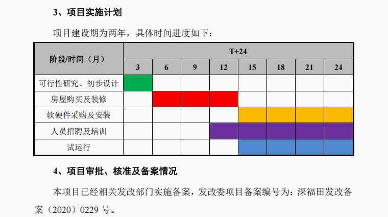 德明利32亿元定增是否合规待考 上市后不断募资可“失血”愈发严重 由盈转亏却又要募资盖楼