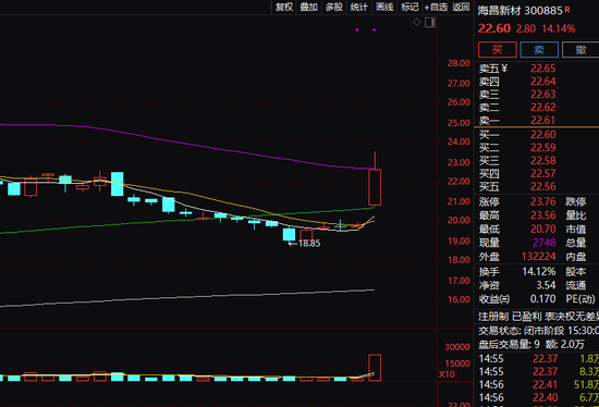 突然异动！这一板块，大爆发！