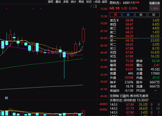 突然异动！这一板块，大爆发！