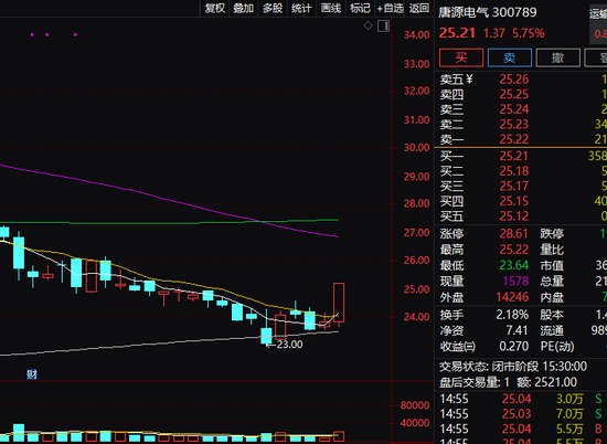 突然异动！这一板块，大爆发！