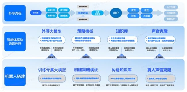 丰田携手中关村科金，以大模型语音智能体技术重构老客户运营链路