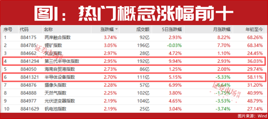 101天！这类公司正走出“隐形牛市”