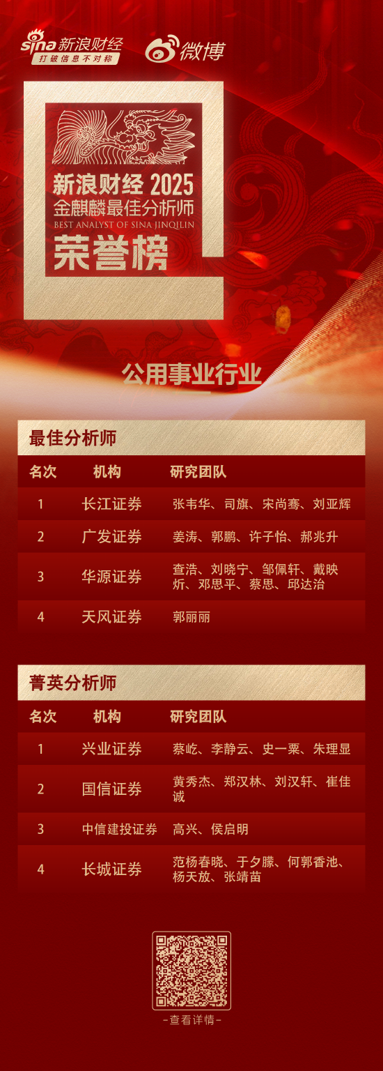 第七届新浪财经金麒麟公用事业行业菁英分析师：第一名兴业证券