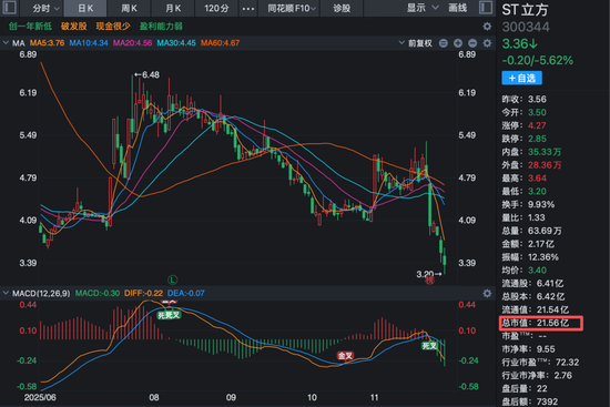 300344，财务造假！证监会出手，对中介机构立案调查！