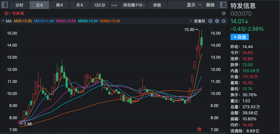 A股，新动向！融资客、主力资金，加速进场！