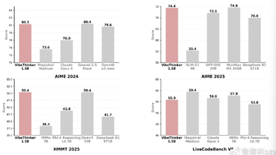 “文科生”微博,搞出一个数学学霸大模型