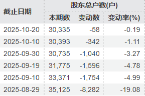 严重财务造假！300344，或终止上市！
