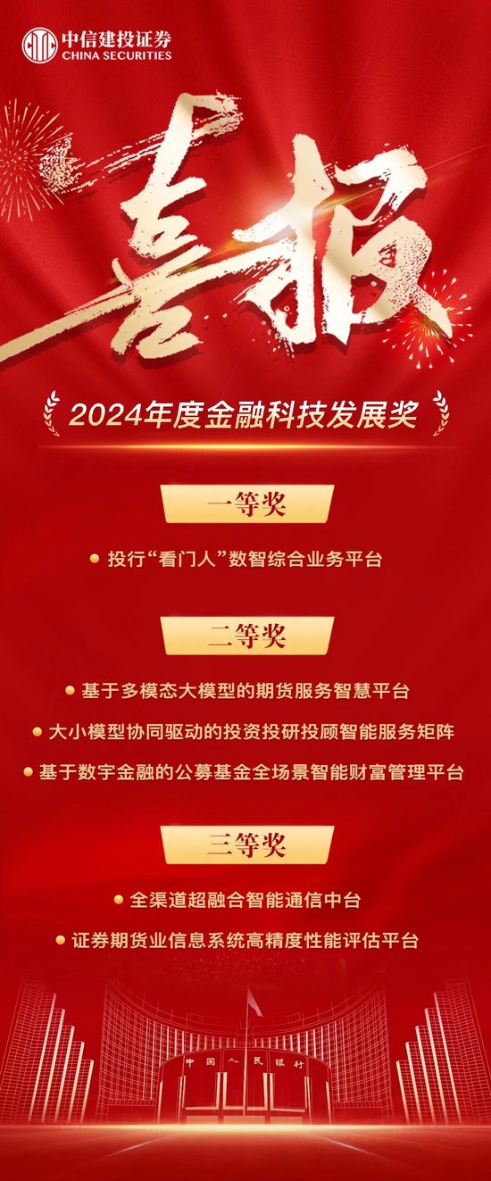 中信建投证券投行“看门人”数智综合业务平台摘得一等奖，共6项目荣获央行金融科技发展奖