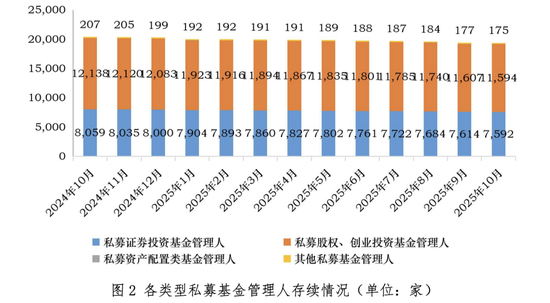 私募业，最新规模揭晓！