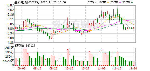 34.76%！晶科能源再创钙钛矿/TOPCon叠层电池效率新世界纪录