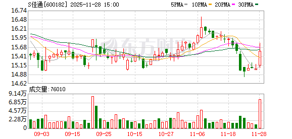 S佳通公布2025年中期利润分配方案 拟每股派0.28元